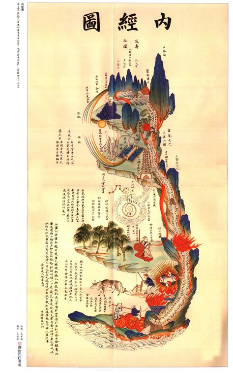 內經圖五臟六腑配對|内经图